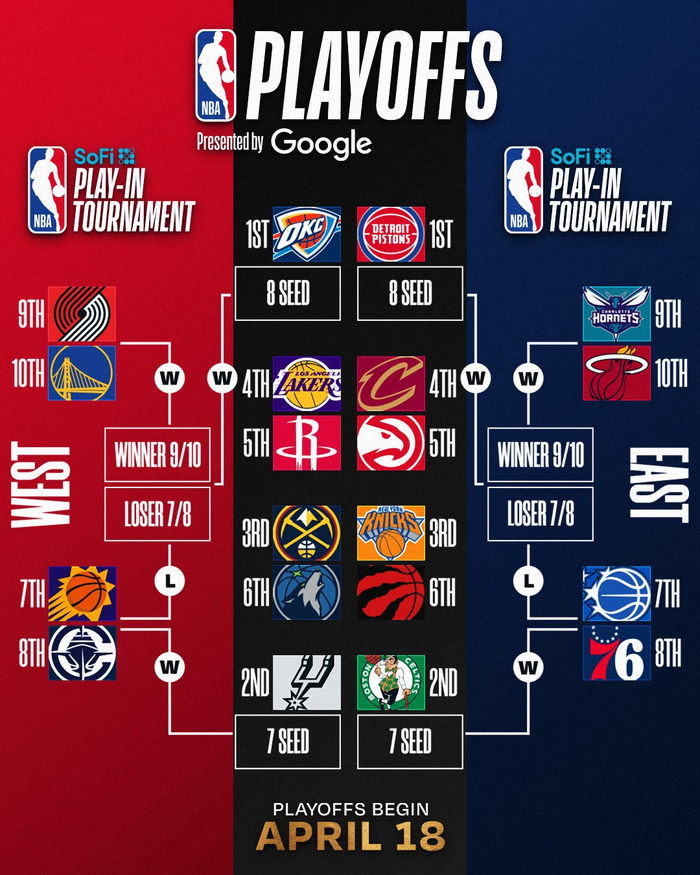 掘金锁定西部第三席位 马刺或成次轮劲敌