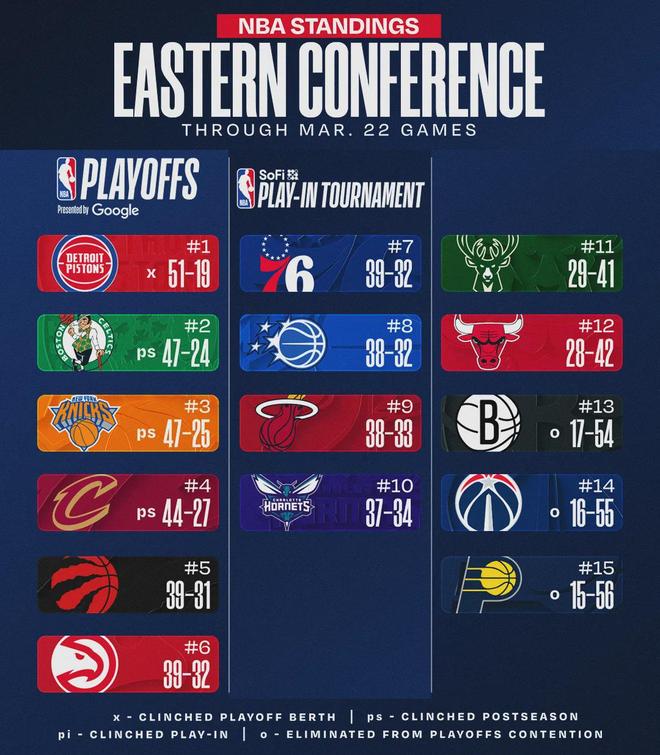 雷霆二当家杰伦-威廉姆斯复出迎战76人 球队战绩